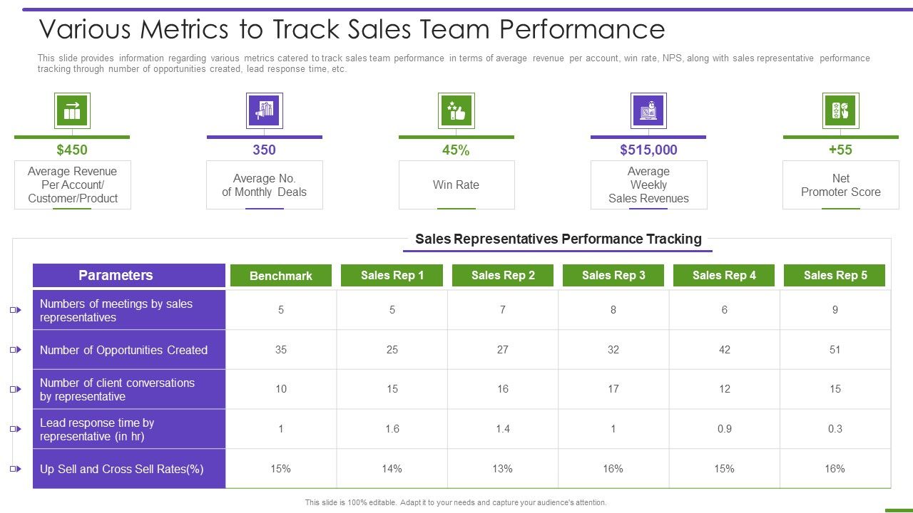 Marketing_Playbook_To_Maximize_ROI_Various_Metrics_To_Track_Sales_Team_Performance_Demonstration_PDF_Slide_1.jpg