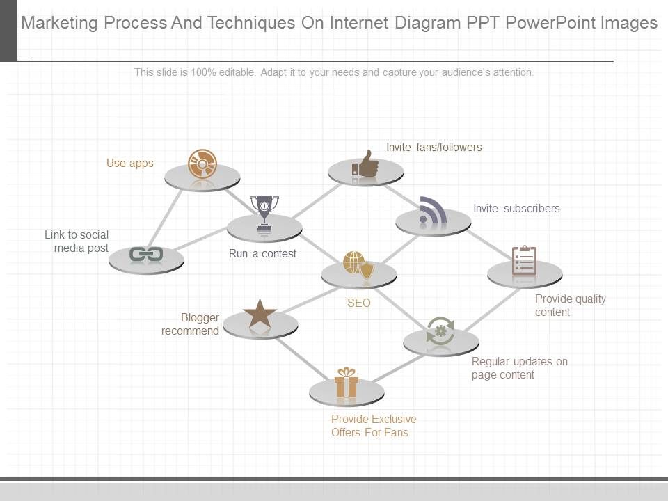 Marketing_Process_And_Techniques_On_Internet_Diagram_Ppt_Powerpoint_Images_1.jpg