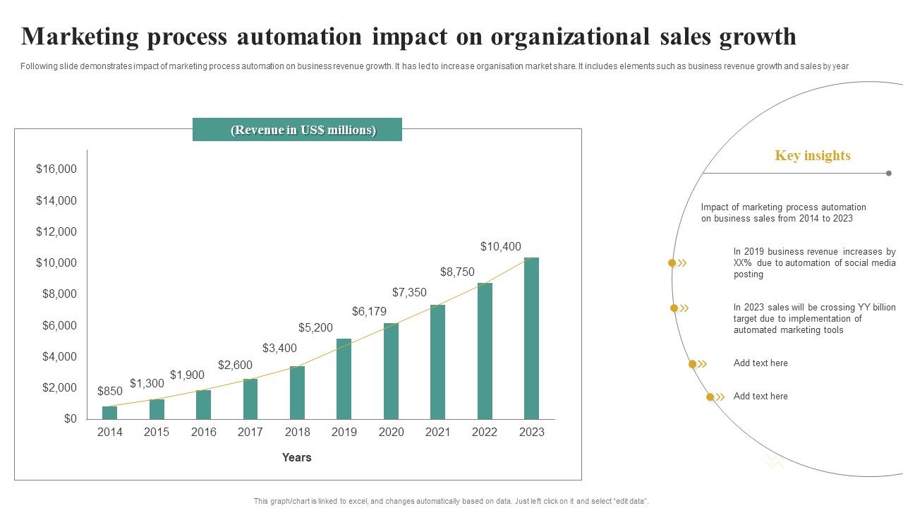Marketing_Process_Automation_Impact_On_Organizational_Sales_Growth_Microsoft_PDF_Slide_1.jpg