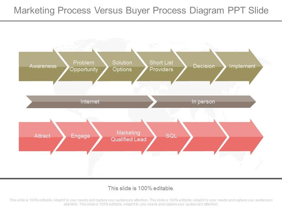 Marketing_Process_Versus_Buyer_Process_Diagram_Ppt_Slide_1.jpg