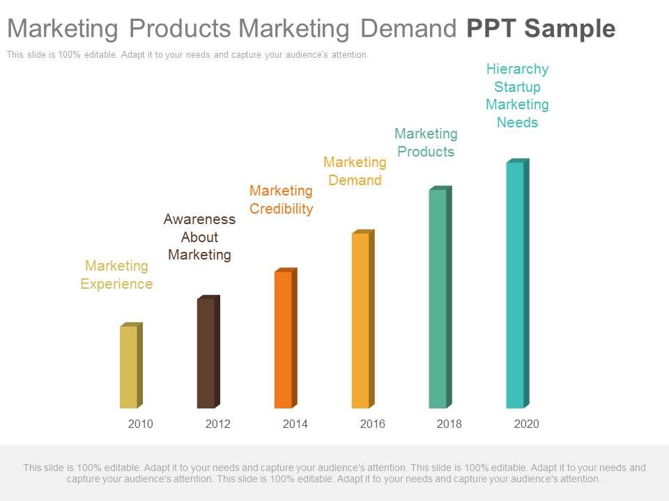 Marketing_Products_Marketing_Demand_Ppt_Sample_1.jpg