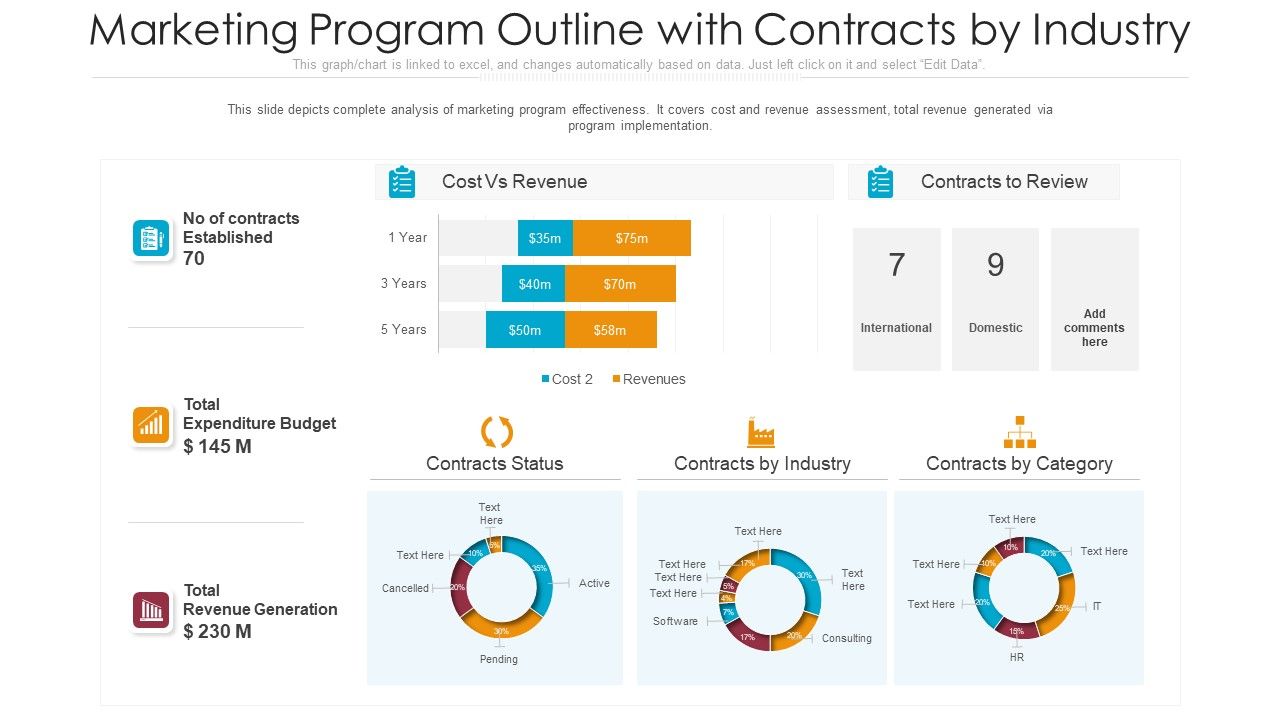 Marketing_Program_Outline_With_Contracts_By_Industry_Ppt_Slides_Files_PDF_Slide_1.jpg