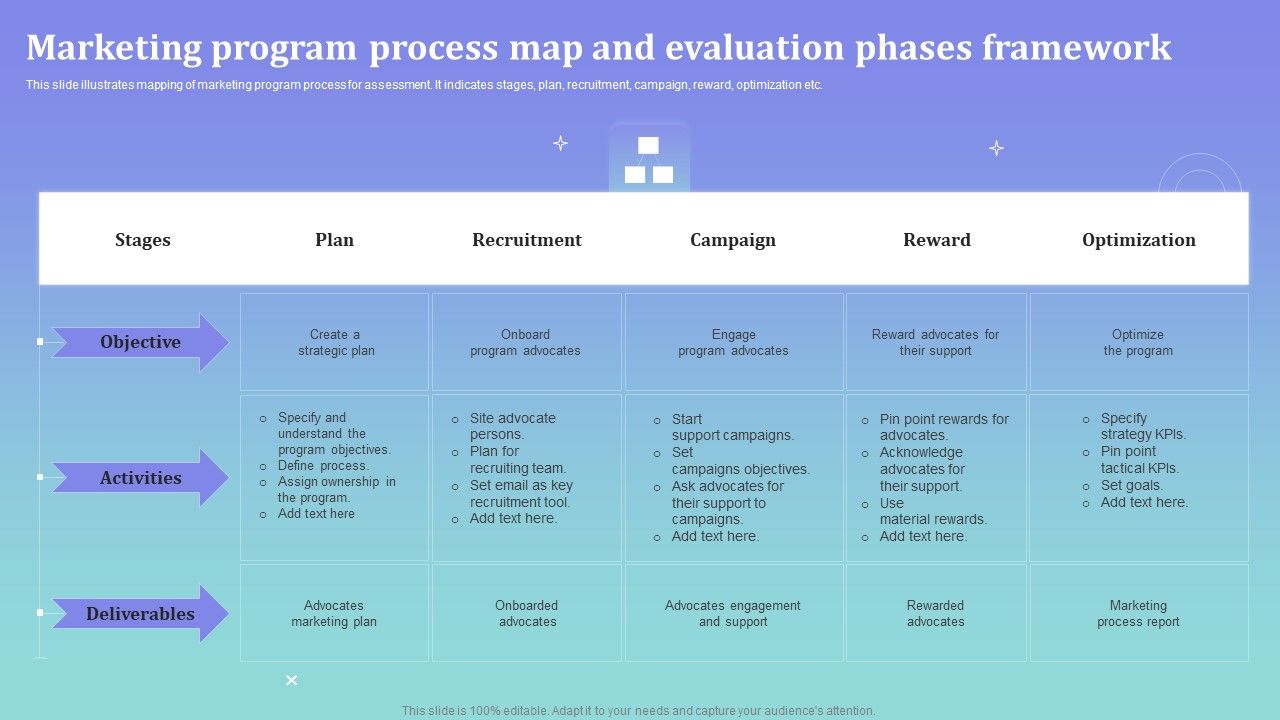 Marketing_Program_Process_Map_And_Evaluation_Phases_Framework_Ppt_Slides_Styles_PDF_Slide_1.jpg