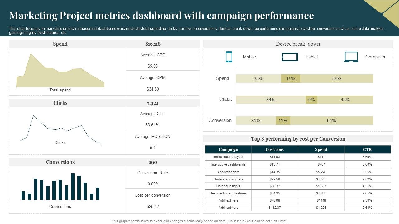 Marketing_Project_Metrics_Dashboard_With_Campaign_Performance_Topics_PDF_Slide_1.jpg