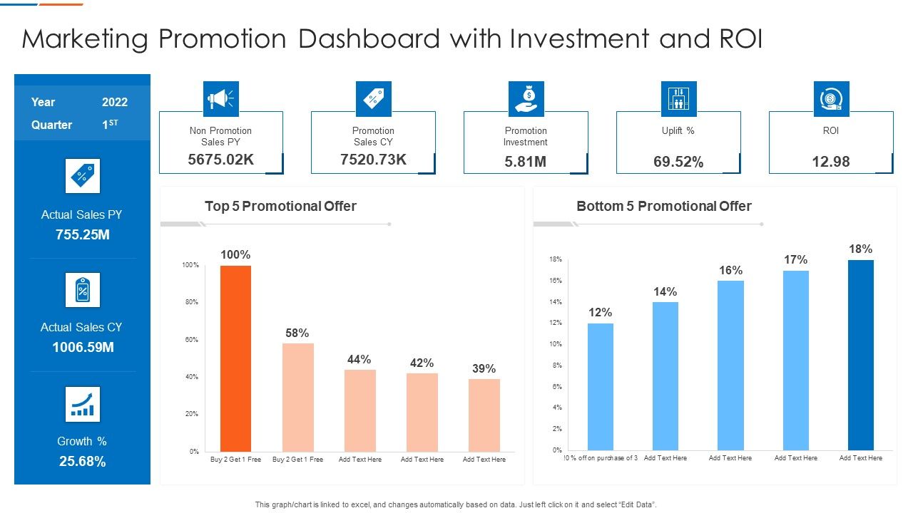 Marketing_Promotion_Dashboard_With_Investment_And_ROI_Guidelines_PDF_Pictures_PDF_Slide_1.jpg