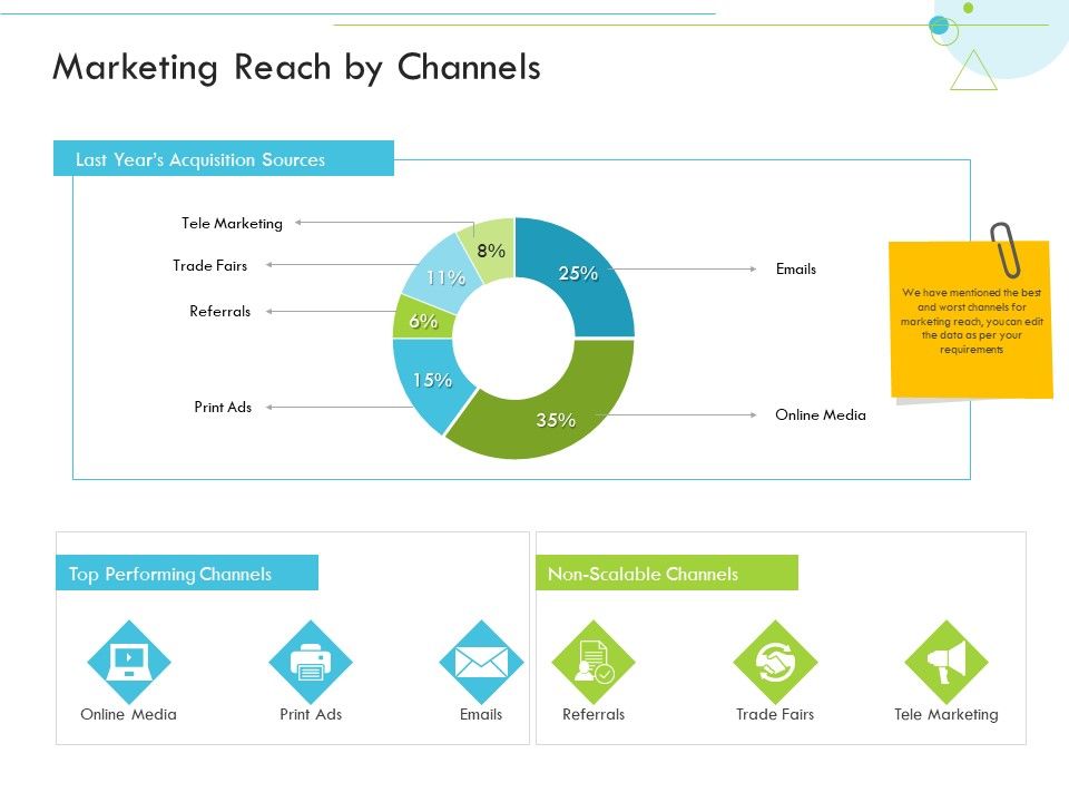 Marketing_Reach_By_Channels_Customer_Relationship_Management_CRM_Information_PDF_Slide_1.jpg