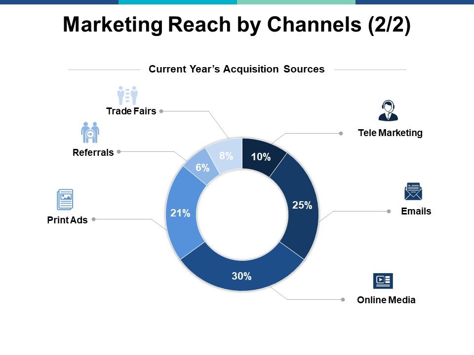 Marketing_Reach_By_Channels_Planning_Ppt_PowerPoint_Presentation_Summary_Visual_Aids_Slide_1.jpg