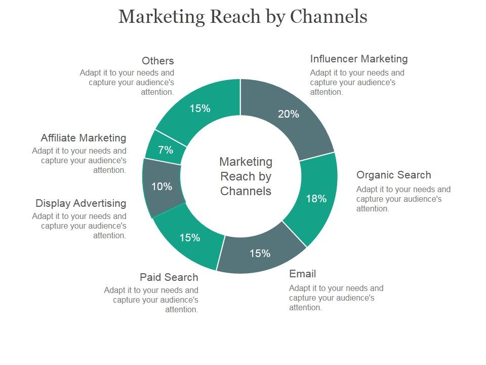 Marketing_Reach_By_Channels_Ppt_PowerPoint_Presentation_Background_Images_Slide_1.jpg