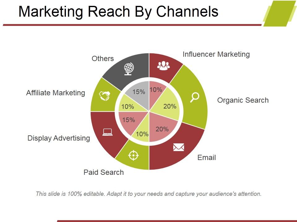 Marketing_Reach_By_Channels_Ppt_PowerPoint_Presentation_Ideas_Vector_Slide_1.jpg