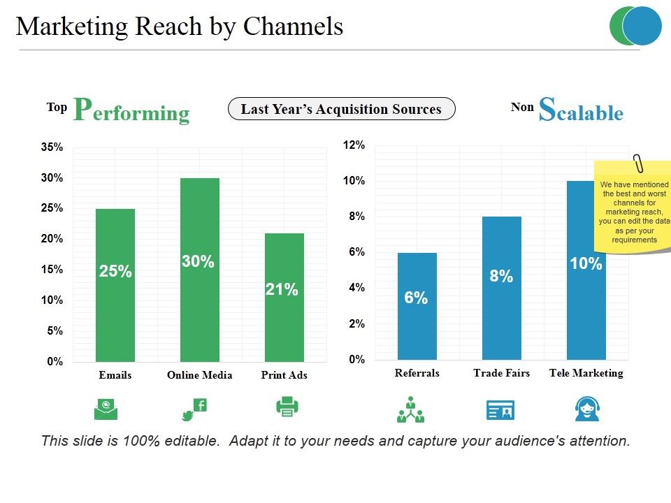 Marketing_Reach_By_Channels_Ppt_PowerPoint_Presentation_Infographic_Template_Background_Slide_1.jpg