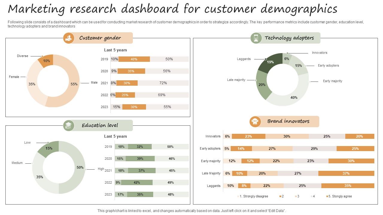 Marketing_Research_Dashboard_For_Customer_Demographics_Guidelines_PDF_Slide_1.jpg