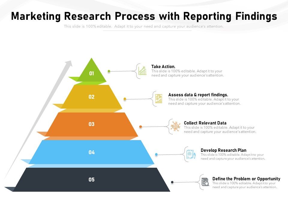Marketing_Research_Process_With_Reporting_Findings_Ppt_PowerPoint_Presentation_Gallery_Graphics_Design_PDF_Slide_1.jpg