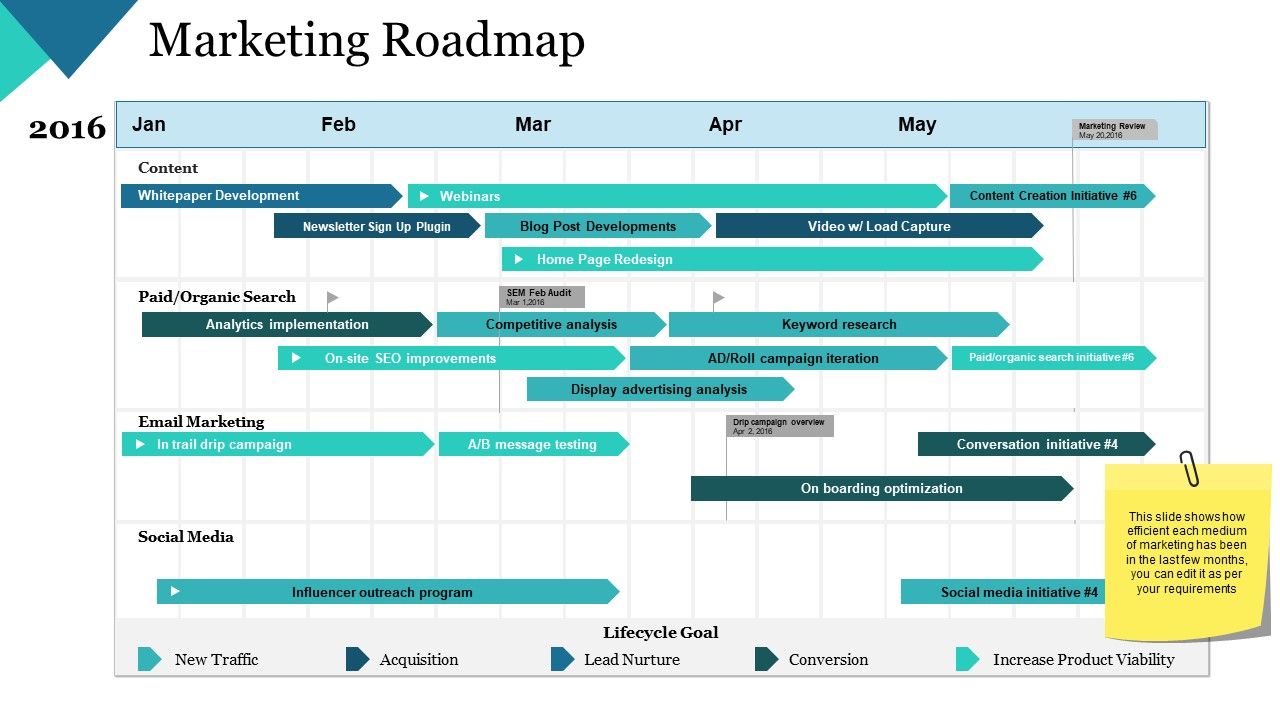 Marketing_Roadmap_Ppt_PowerPoint_Presentation_Outline_Good_Slide_1.jpg
