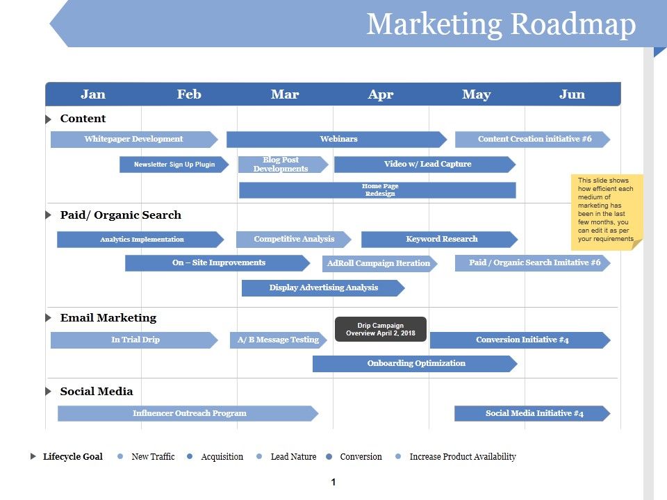 Marketing_Roadmap_Ppt_PowerPoint_Presentation_Pictures_Visuals_Slide_1.jpg