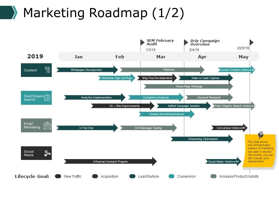 Marketing_Roadmap_Timeline_Ppt_PowerPoint_Presentation_Visual_Aids_Diagrams_Slide_1.jpg