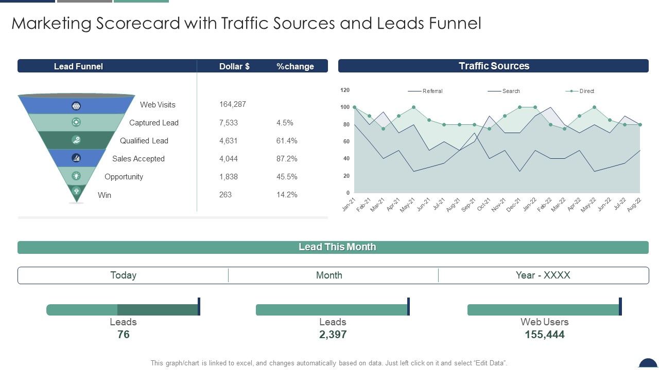 Marketing_Scorecard_With_Traffic_Sources_And_Leads_Funnel_Sales_And_Marketing_Scorecard_Themes_PDF_Slide_1.jpg