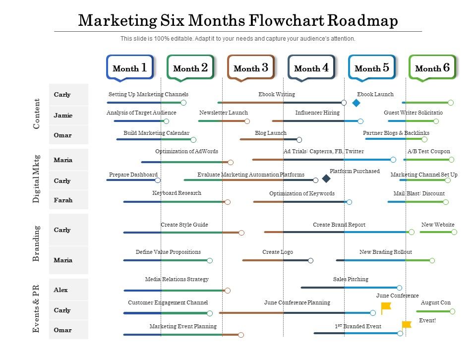 Marketing_Six_Months_Flowchart_Roadmap_Icons_Slide_1.jpg