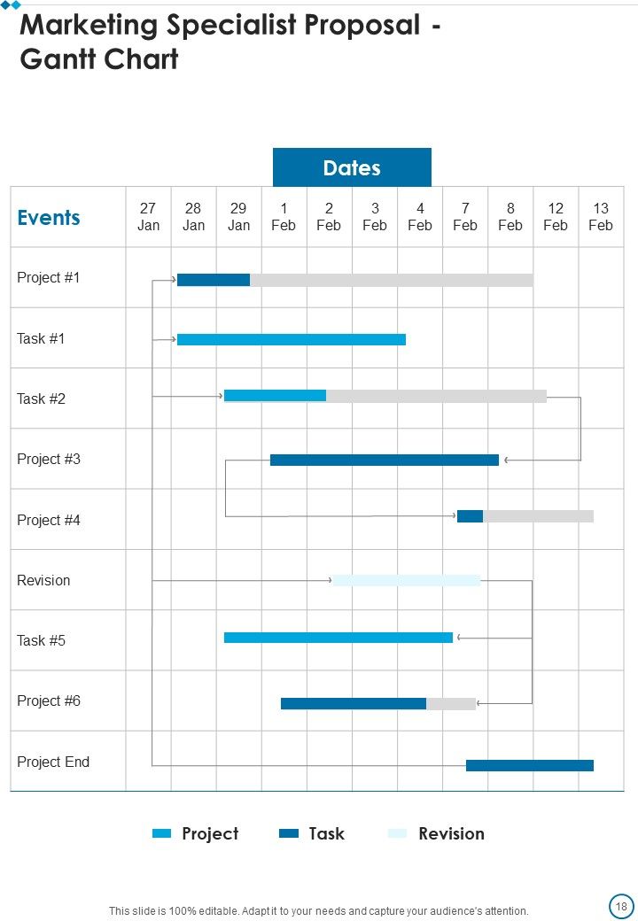 Marketing Specialist Proposal Example Document Report Doc Pdf Ppt