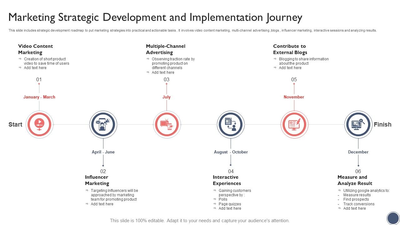 Marketing_Strategic_Development_And_Implementation_Journey_Pictures_PDF_Slide_1.jpg