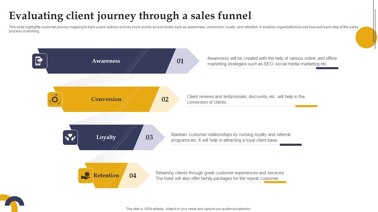 Marketing_Strategies_For_Hotel_Start_Up_Evaluating_Client_Journey_Through_A_Sales_Funnel_Mockup_PDF_Slide_1.jpg