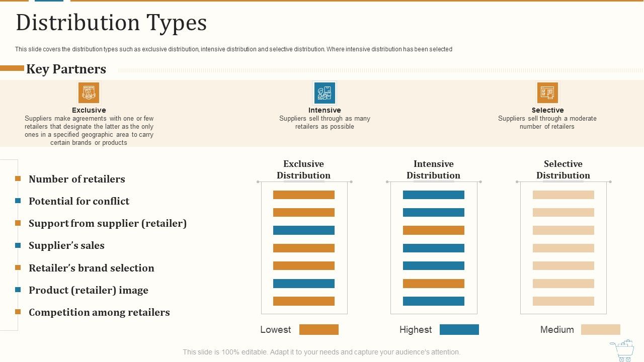 Marketing_Strategies_For_Retail_Store_Distribution_Types_Structure_PDF_Slide_1.jpg