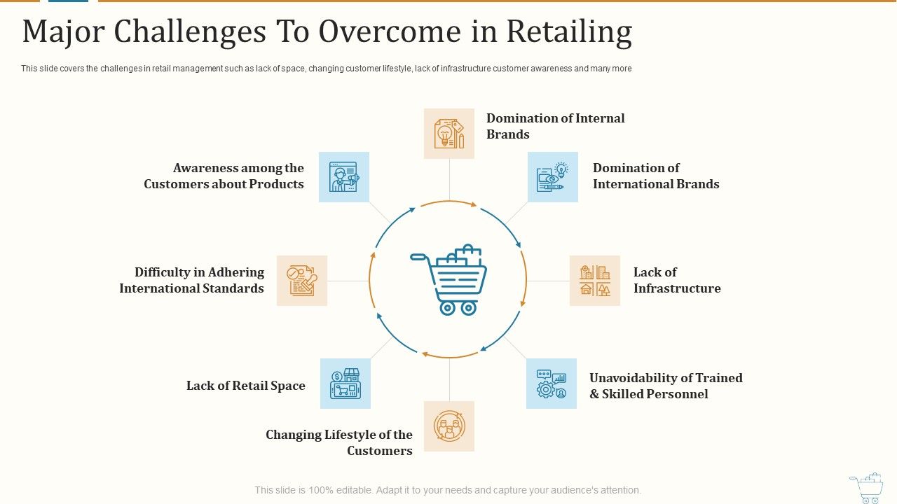Marketing_Strategies_For_Retail_Store_Major_Challenges_To_Overcome_In_Retailing_Structure_PDF_Slide_1.jpg