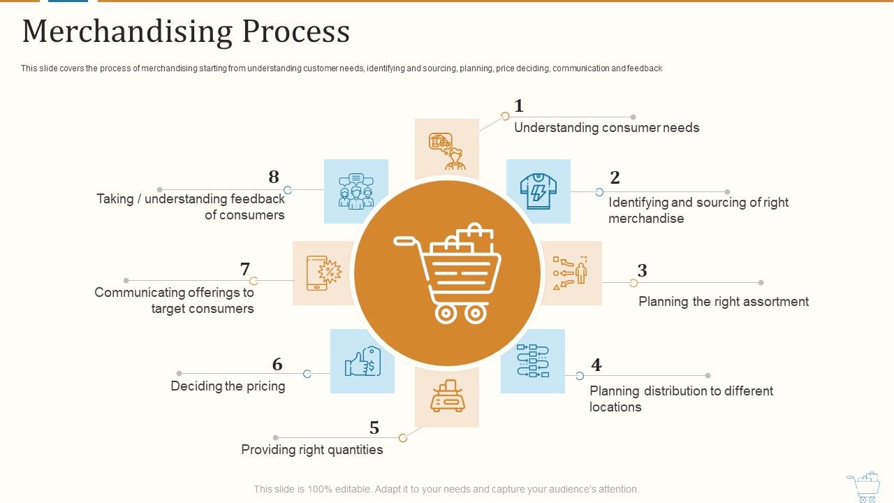 Marketing_Strategies_For_Retail_Store_Merchandising_Process_Background_PDF_Slide_1.jpg