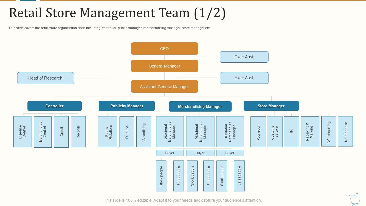 Marketing_Strategies_For_Retail_Store_Retail_Store_Management_Team_Controller_Slides_PDF_Slide_1.jpg