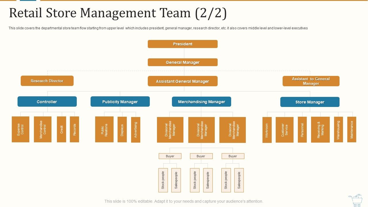 Marketing_Strategies_For_Retail_Store_Retail_Store_Management_Team_President_Structure_PDF_Slide_1.jpg
