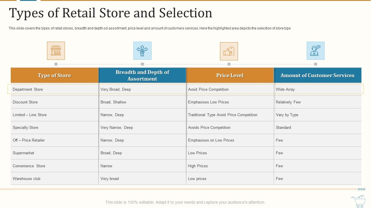 Marketing_Strategies_For_Retail_Store_Types_Of_Retail_Store_And_Selection_Rules_PDF_Slide_1.jpg