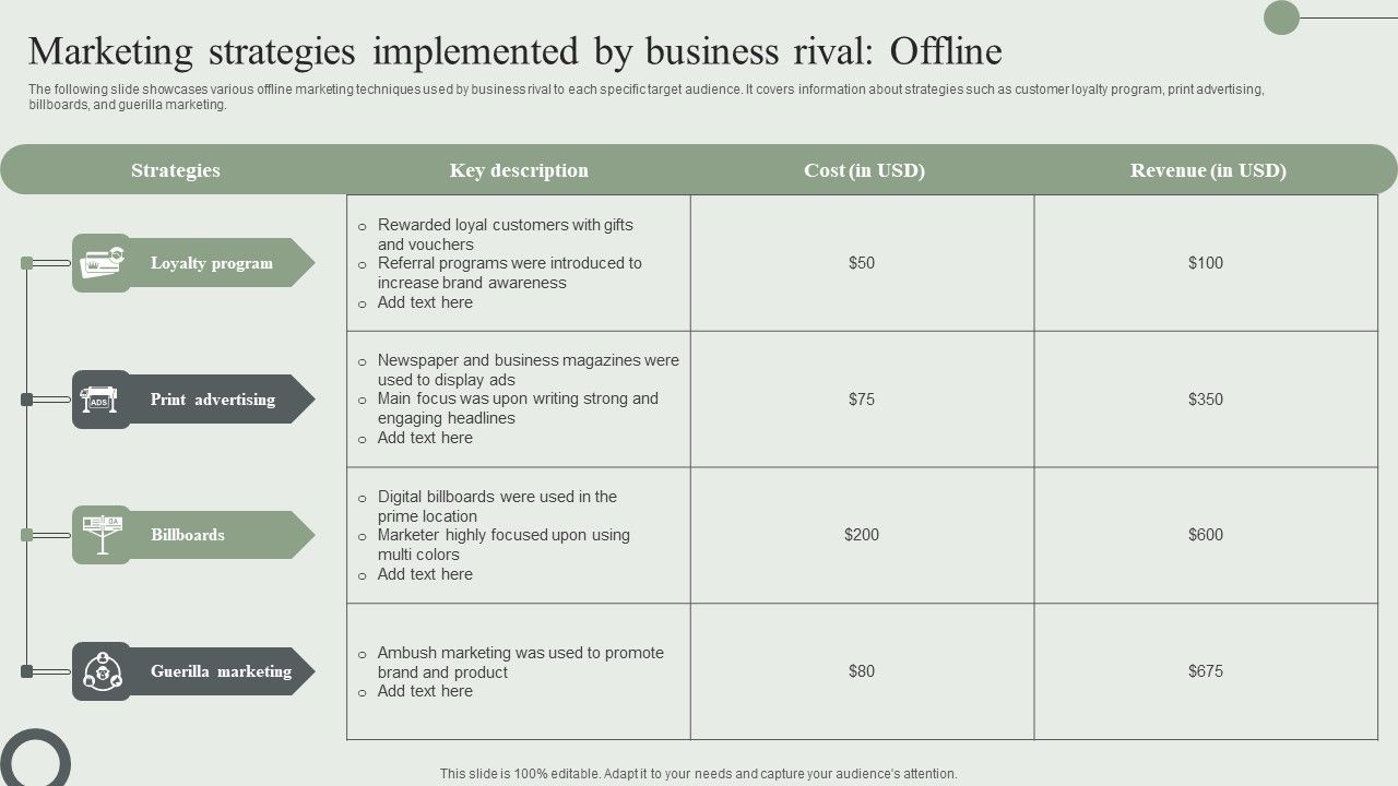 Marketing_Strategies_Implemented_By_Business_Rival_Offline_Ppt_PowerPoint_Presentation_File_Model_PDF_Slide_1.jpg