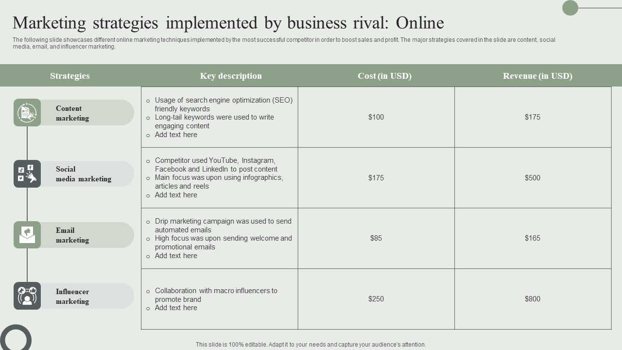 Marketing_Strategies_Implemented_By_Business_Rival_Online_Ppt_PowerPoint_Presentation_File_Layouts_PDF_Slide_1.jpg