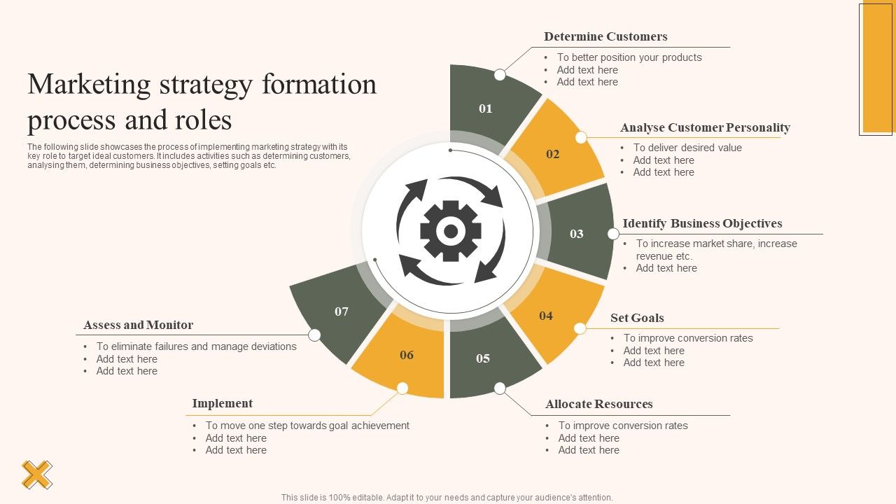 Marketing_Strategy_Formation_Process_And_Roles_Ppt_File_Slide_Portrait_PDF_Slide_1.jpg