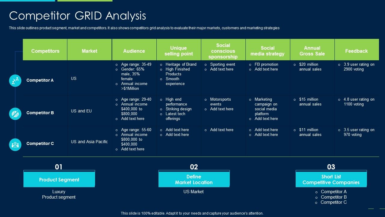 Marketing_Strategy_New_Product_Introduction_Competitor_GRID_Analysis_Topics_PDF_Slide_1.jpg