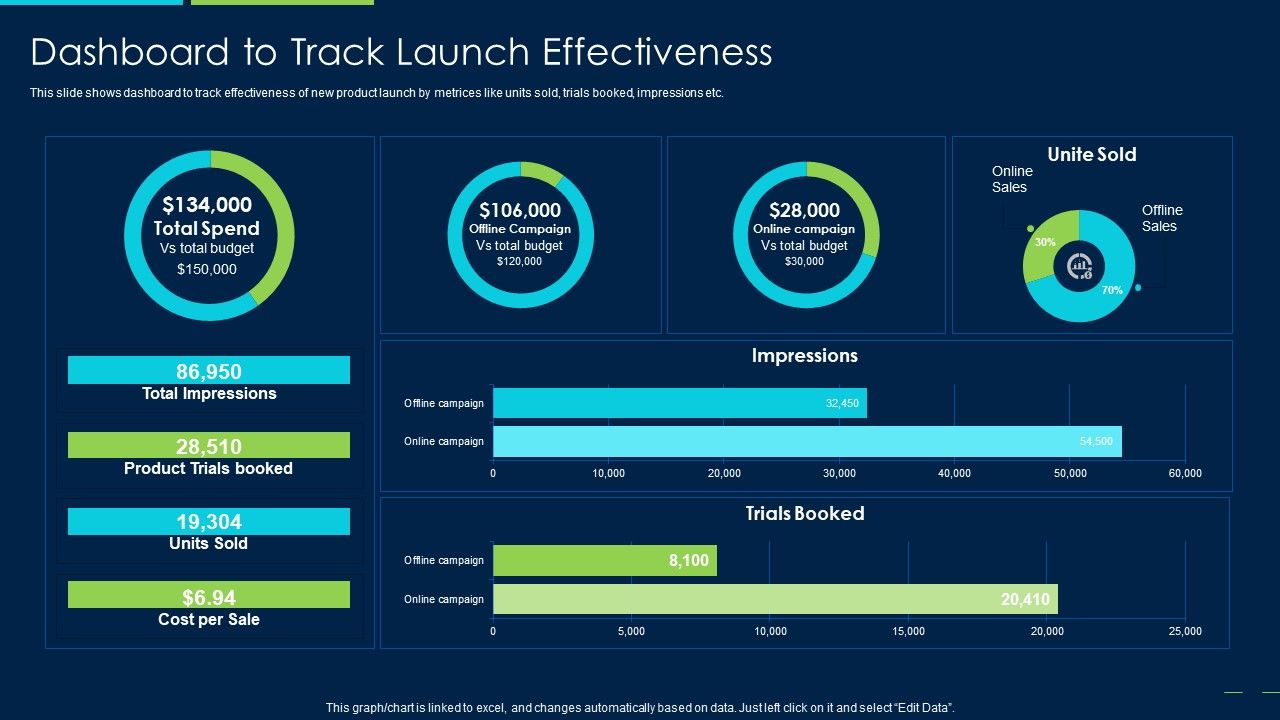 Marketing_Strategy_New_Product_Introduction_Dashboard_To_Track_Launch_Effectiveness_Clipart_PDF_Slide_1.jpg