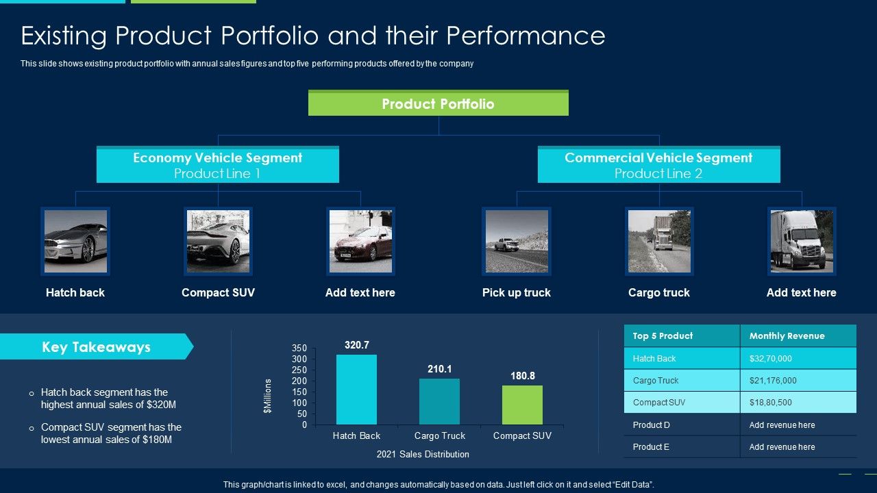 Marketing_Strategy_New_Product_Introduction_Existing_Product_Portfolio_And_Their_Performance_Clipart_PDF_Slide_1.jpg