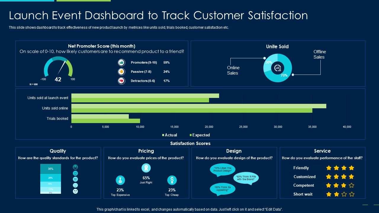 Marketing_Strategy_New_Product_Introduction_Launch_Event_Dashboard_To_Track_Customer_Pictures_PDF_Slide_1.jpg