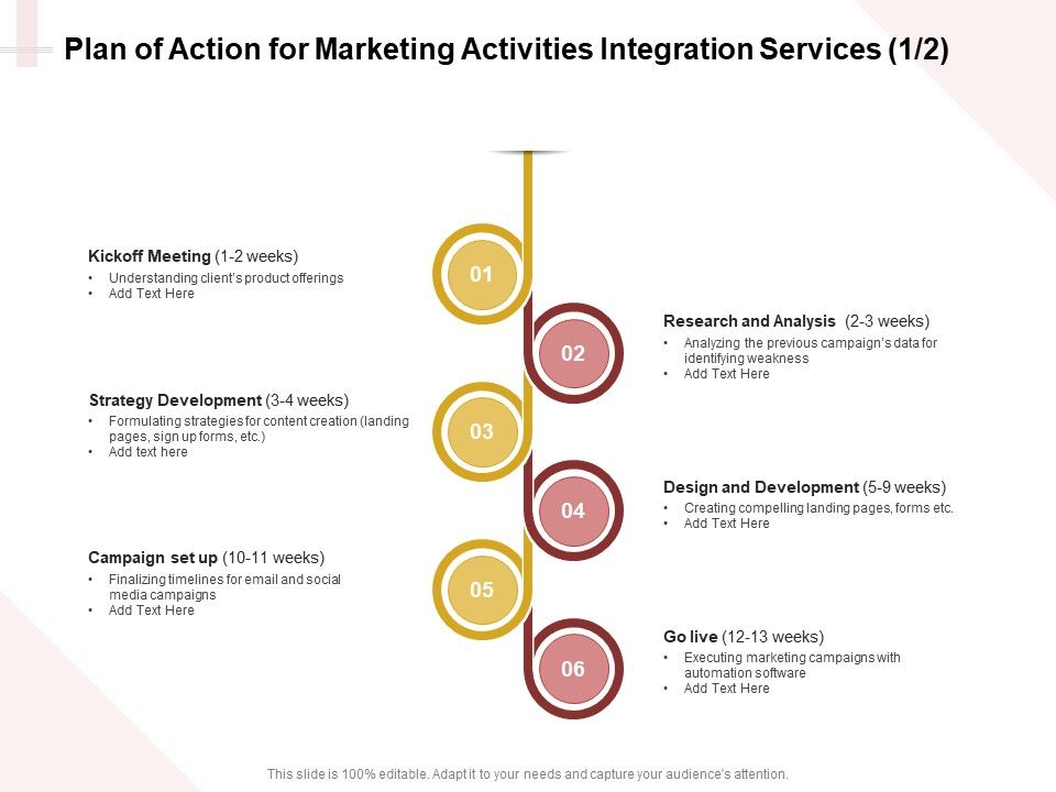 Marketing_Strategy_Plan_Of_Action_For_Marketing_Activities_Integration_Services_Slides_PDF_Slide_1.jpg
