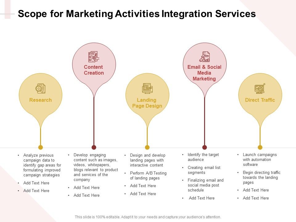 Marketing_Strategy_Scope_For_Marketing_Activities_Integration_Services_Ideas_PDF_Slide_1.jpg