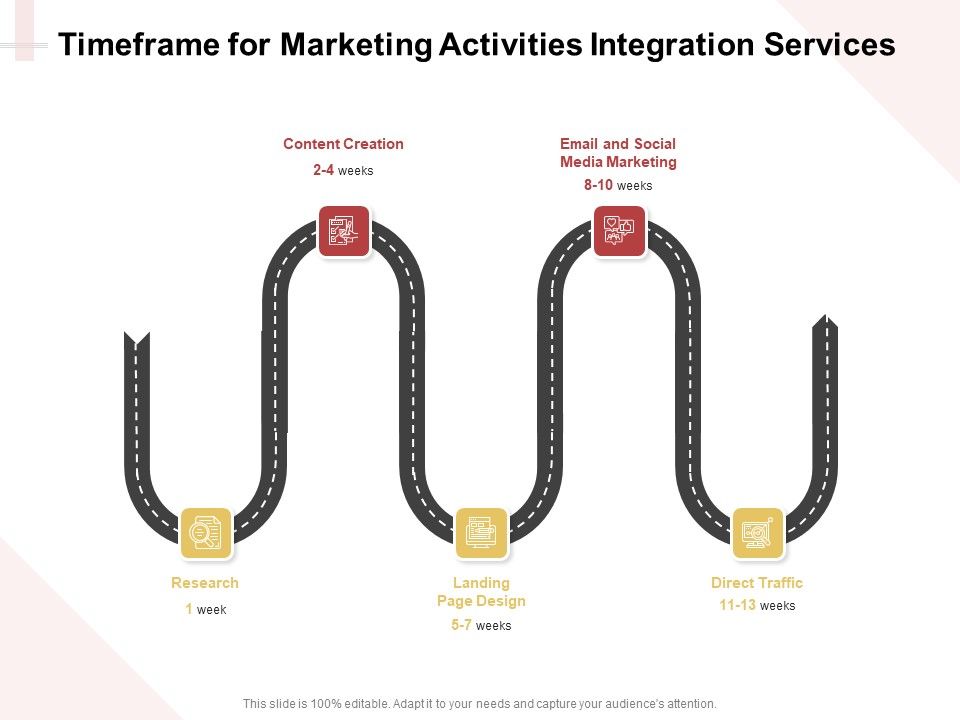 Marketing_Strategy_Timeframe_For_Marketing_Activities_Integration_Services_Graphics_PDF_Slide_1.jpg