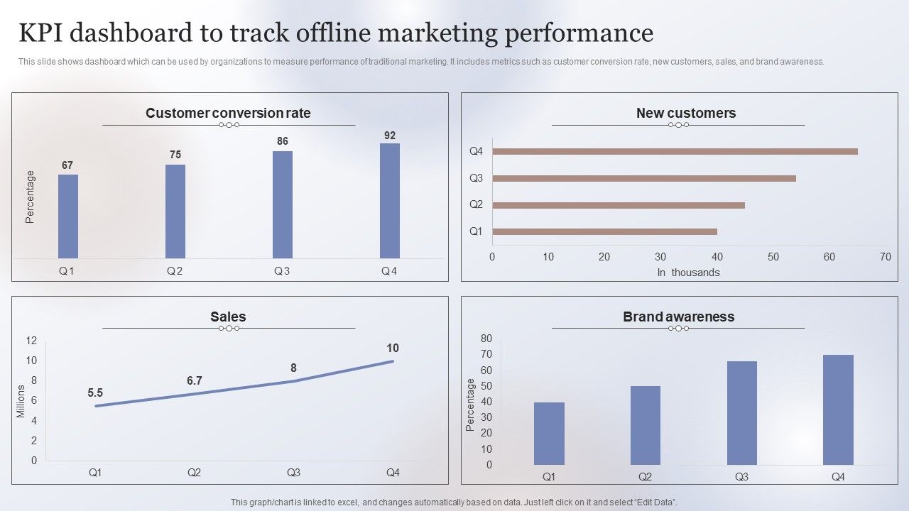 Marketing_Strategy_To_Enhance_KPI_Dashboard_To_Track_Offline_Marketing_Performance_Ideas_PDF_Slide_1.jpg