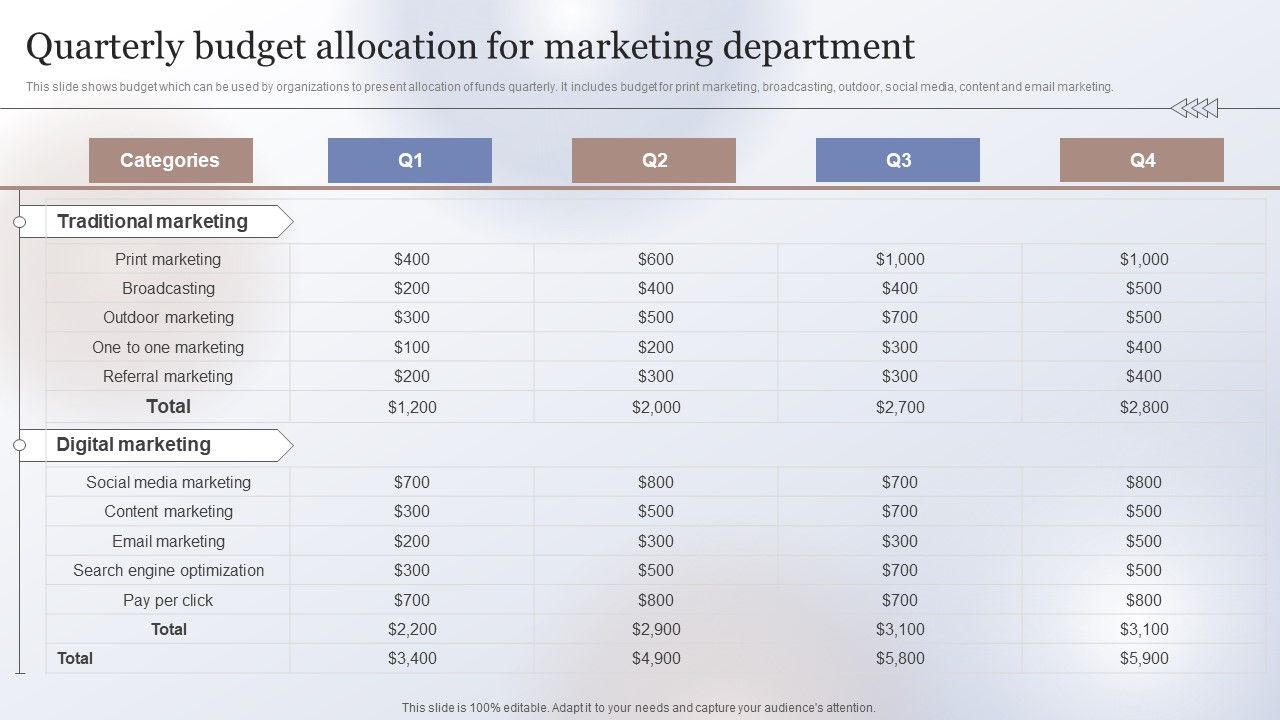 Marketing_Strategy_To_Enhance_Quarterly_Budget_Allocation_For_Marketing_Department_Graphics_PDF_Slide_1.jpg