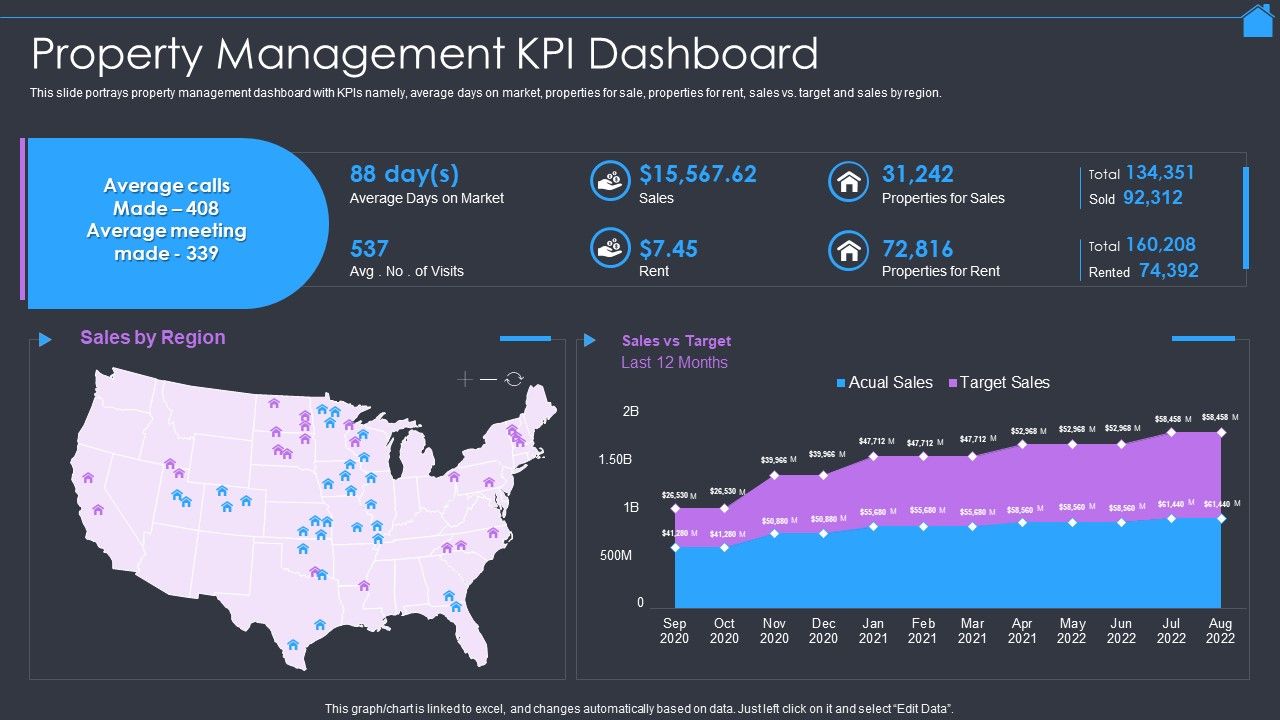 Marketing_Strategy_To_Enhance_Real_Estate_Sales_Property_Management_Kpi_Dashboard_Slides_PDF_Slide_1.jpg