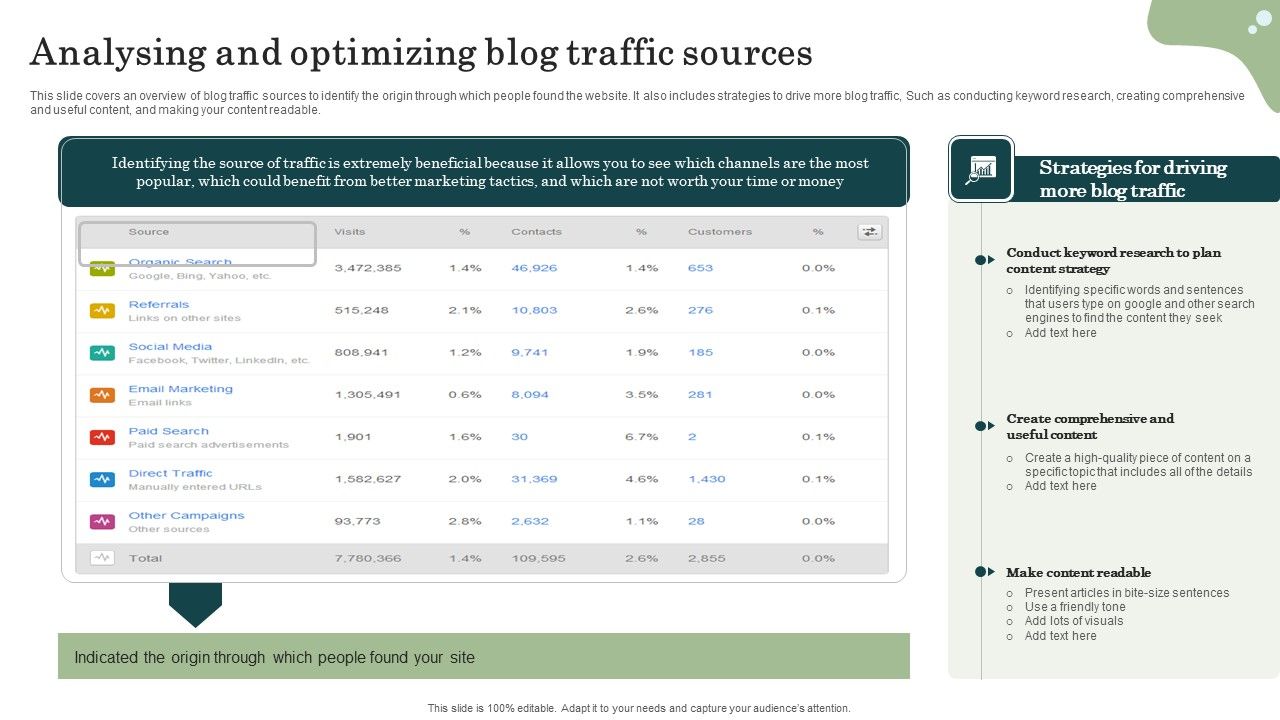 Marketing_Success_Metrics_Analysing_And_Optimizing_Blog_Traffic_Sources_Clipart_PDF_Slide_1.jpg