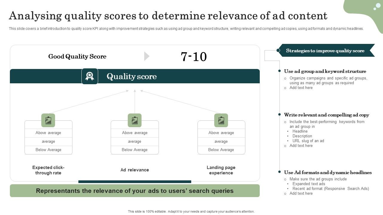 Marketing_Success_Metrics_Analysing_Quality_Scores_To_Determine_Relevance_Of_Ad_Themes_PDF_Slide_1.jpg