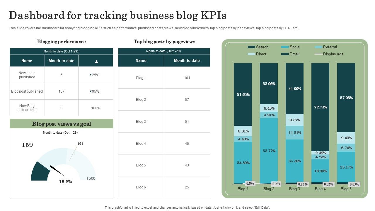 Marketing_Success_Metrics_Dashboard_For_Tracking_Business_Blog_Kpis_Brochure_PDF_Slide_1.jpg