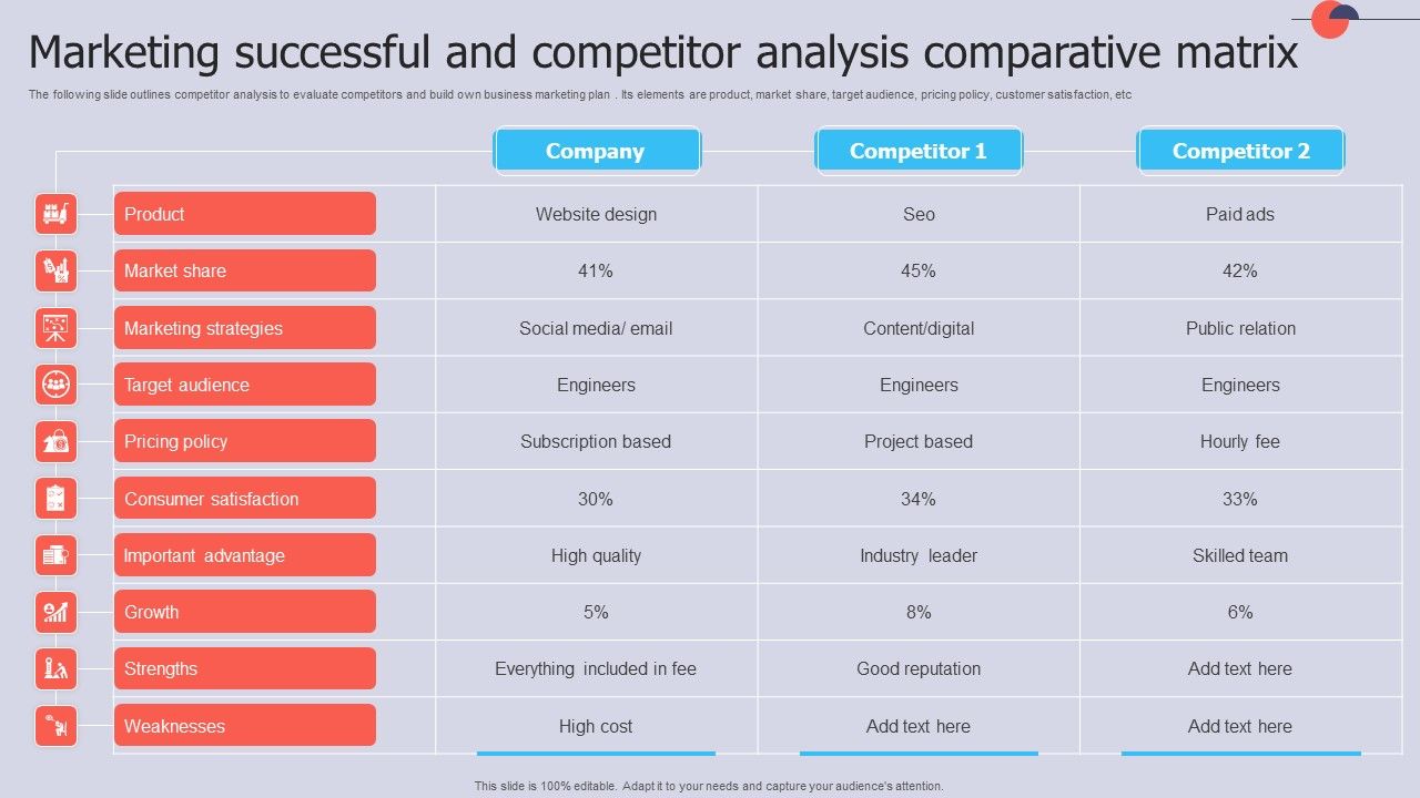 Marketing_Successful_And_Competitor_Analysis_Comparative_Matrix_Download_PDF_Slide_1.jpg