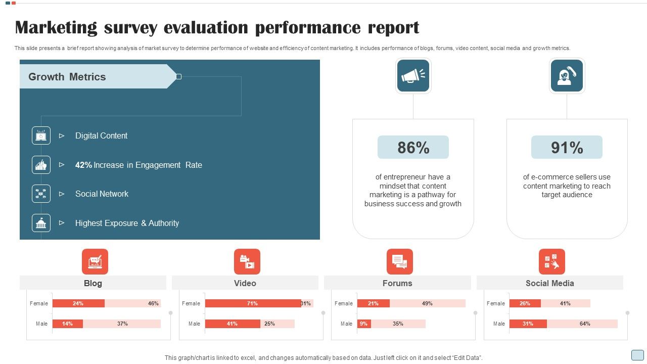 Marketing_Survey_Evaluation_Performance_Report_Guidelines_PDF_Slide_1.jpg