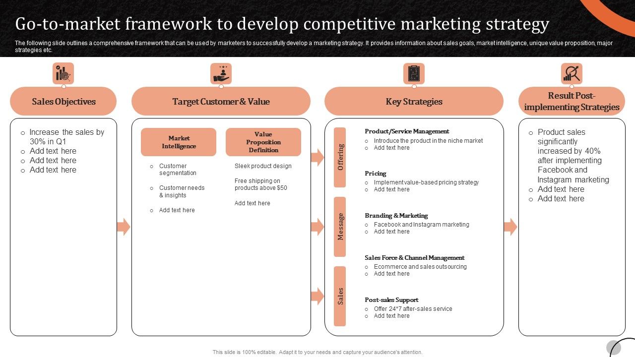 Marketing_Tactics_To_Increase_Go_To_Market_Framework_To_Develop_Competitive_Marketing_Guidelines_PDF_Slide_1.jpg