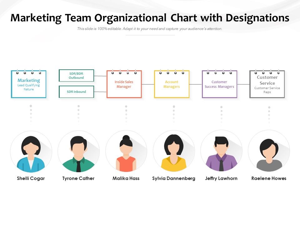 Marketing_Team_Organizational_Chart_With_Designations_Ppt_PowerPoint_Presentation_Gallery_Example_File_PDF_Slide_1.jpg